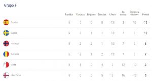 Clasificación Eurocopa 2020. Rumanía – España
