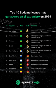 6 futbolistas peruanos levantaron trofeos en el exterior el 2024